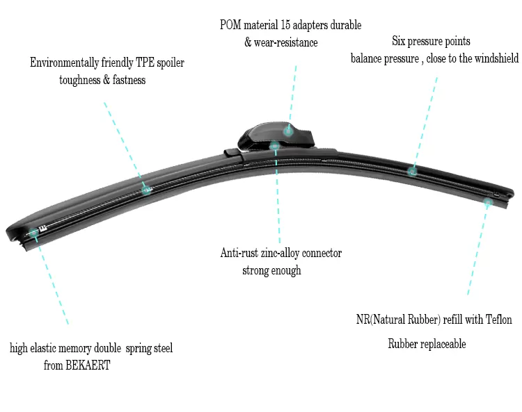 all-season car wipers